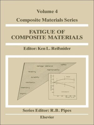 cover image of Fatigue of Composite Materials